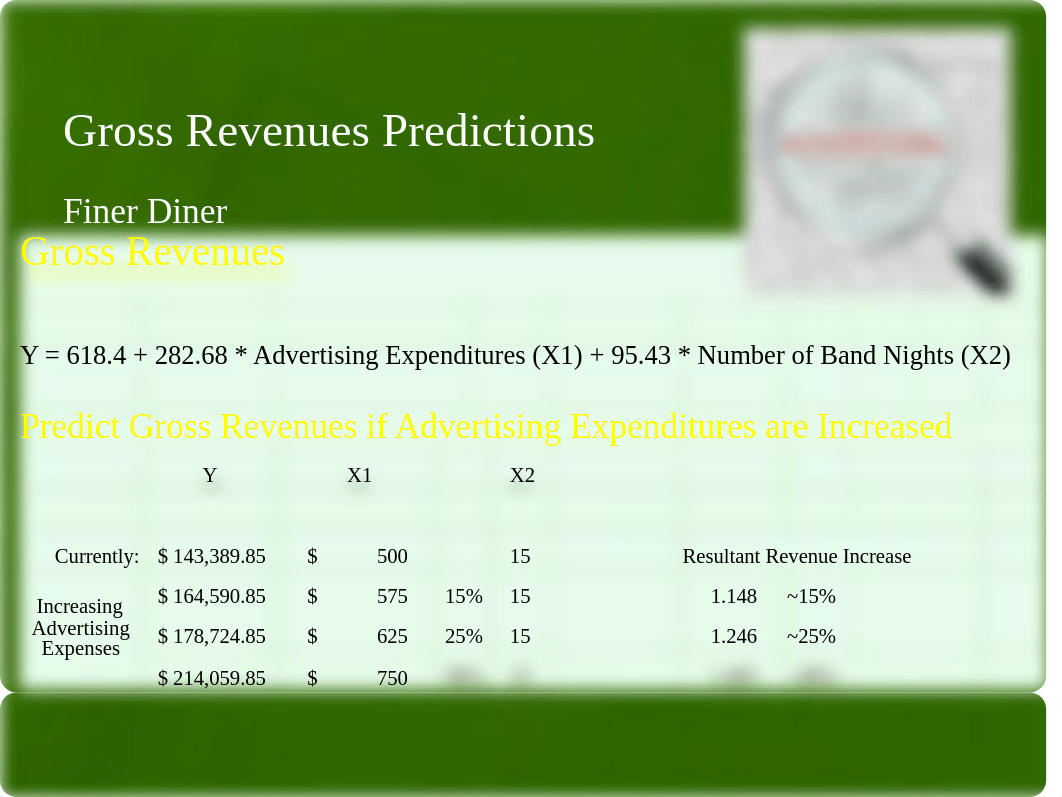 BSA308 Week 6 Assignment Finer Diner Gross Revenue Analysis_HNR.pptx_d51usbhb8nz_page3