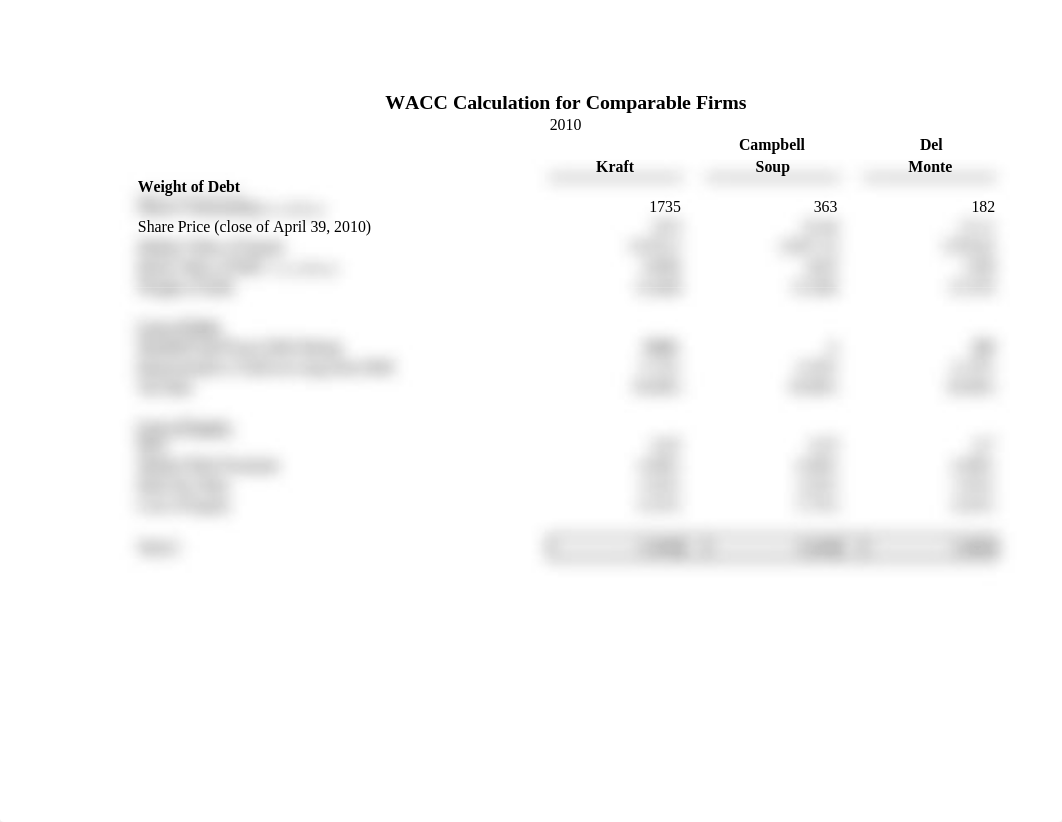 SU FIN450 Case H. J. Heinz WACC Calcs (1).xlsx_d51zhh6nvly_page2