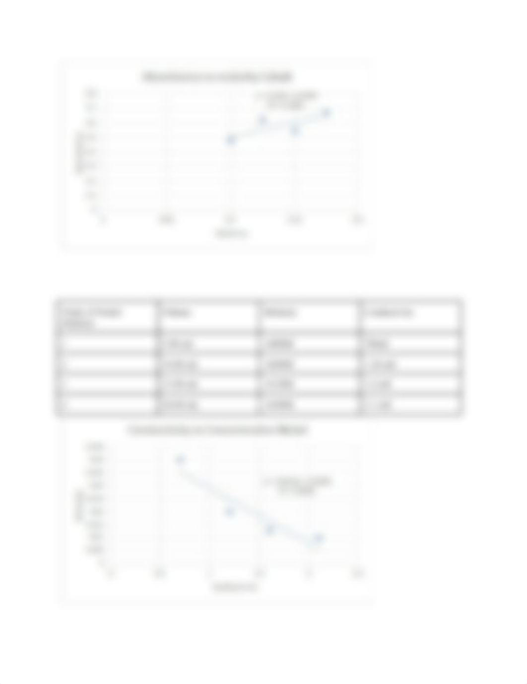 Lab_4_molarity_d524dxis464_page2