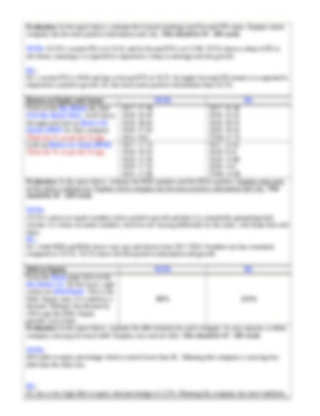 Stock Evaluation_ULTA_EL_FALL2021.docx_d525vlukwul_page2