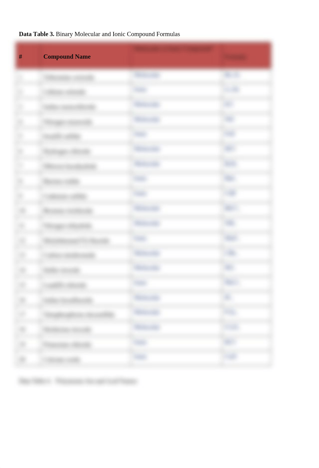 Module 2 Lab Report.docx_d526h5kdkag_page2