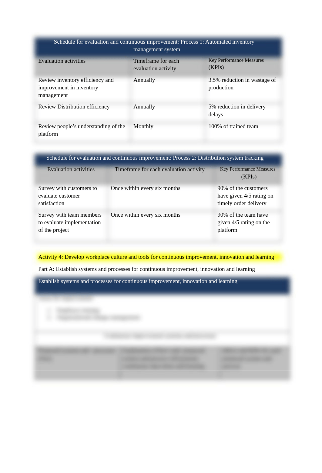 Schedule for evaluation and continuous improvement.docx_d52byztd2ou_page1