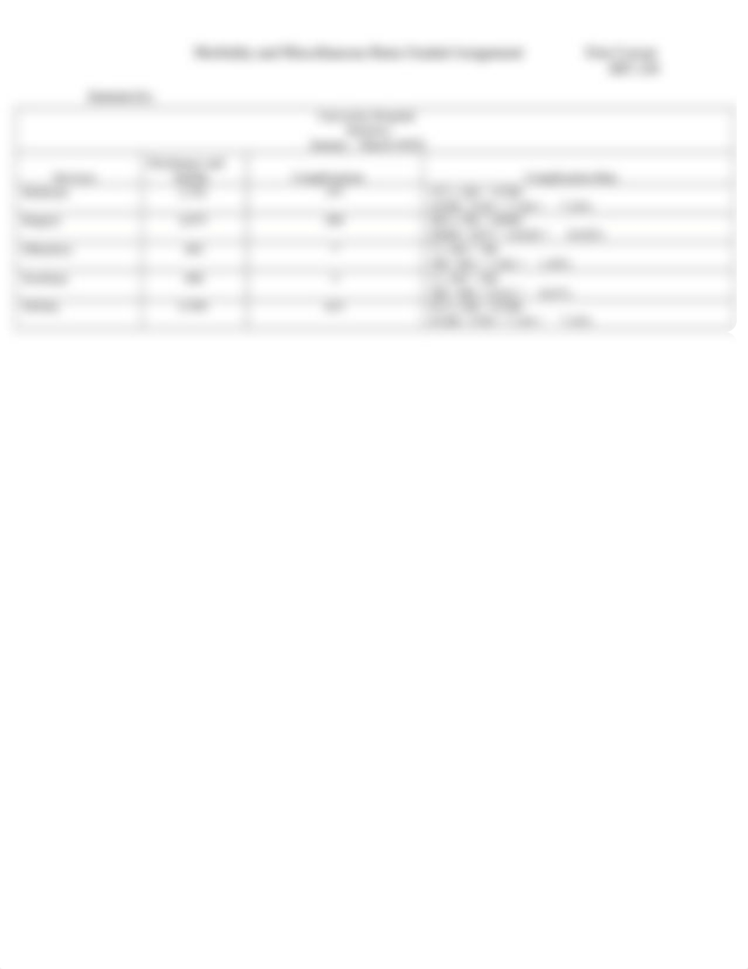 Morbidity and Miscellaneous Rates Graded Assignment.docx_d52csl5k6yp_page3