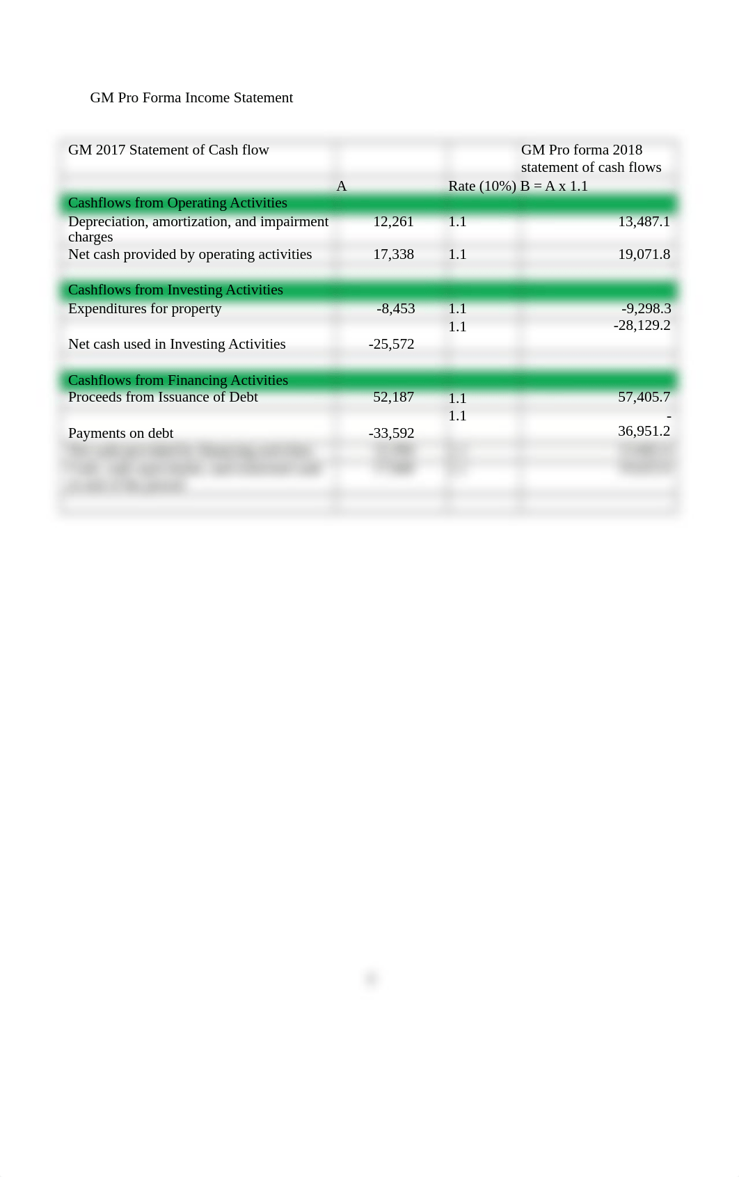 FIN6060 FINANCIAL DECISION MAKING Milestone 2.docx_d52f4yjmbp1_page4