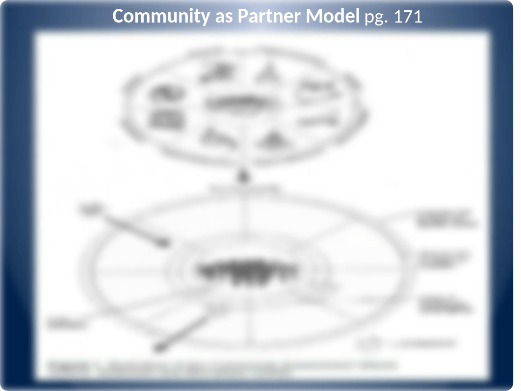 STUDENT Factors Affecting Community Health_d52jweg3do7_page5