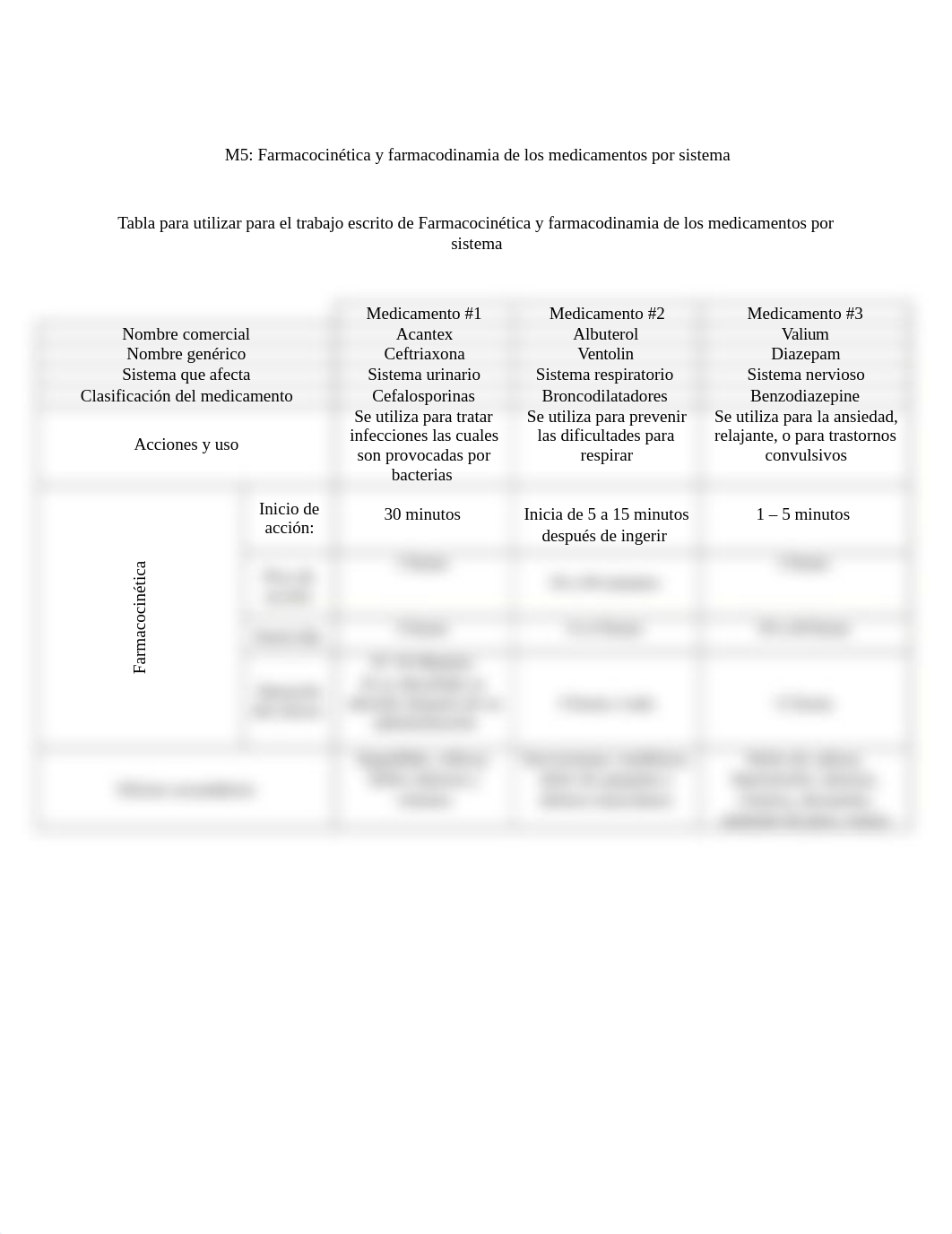 M5 Farmacocinética y farmacodinamia de los medicamentos por sistema.docx_d52p7bqgpfw_page1