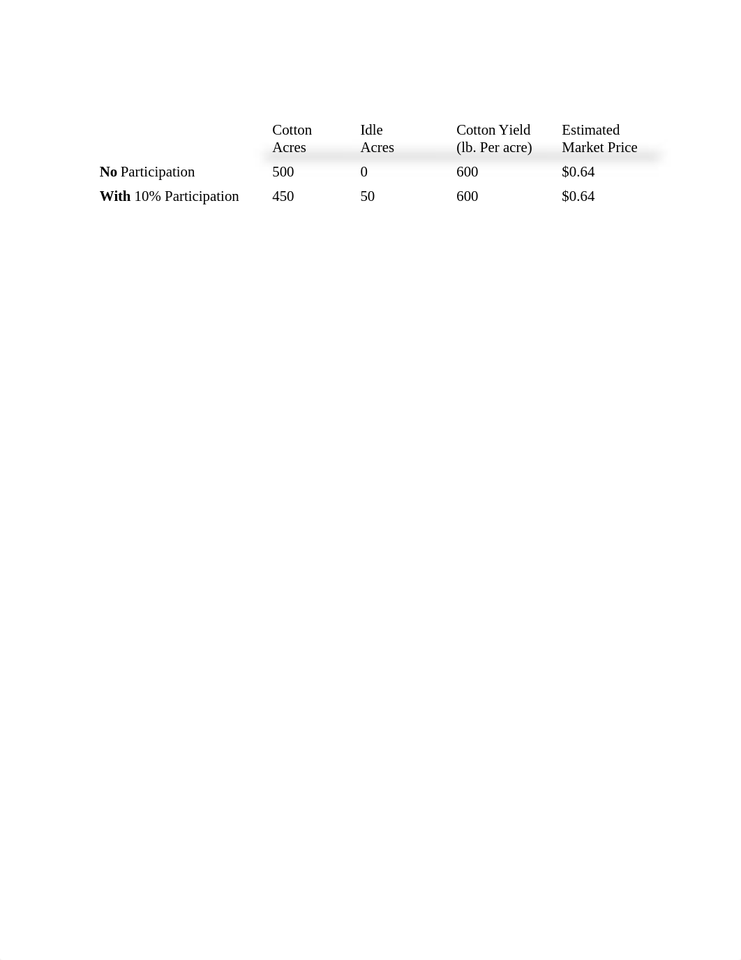 Rural Business Lab 3_d52qdphzoac_page2