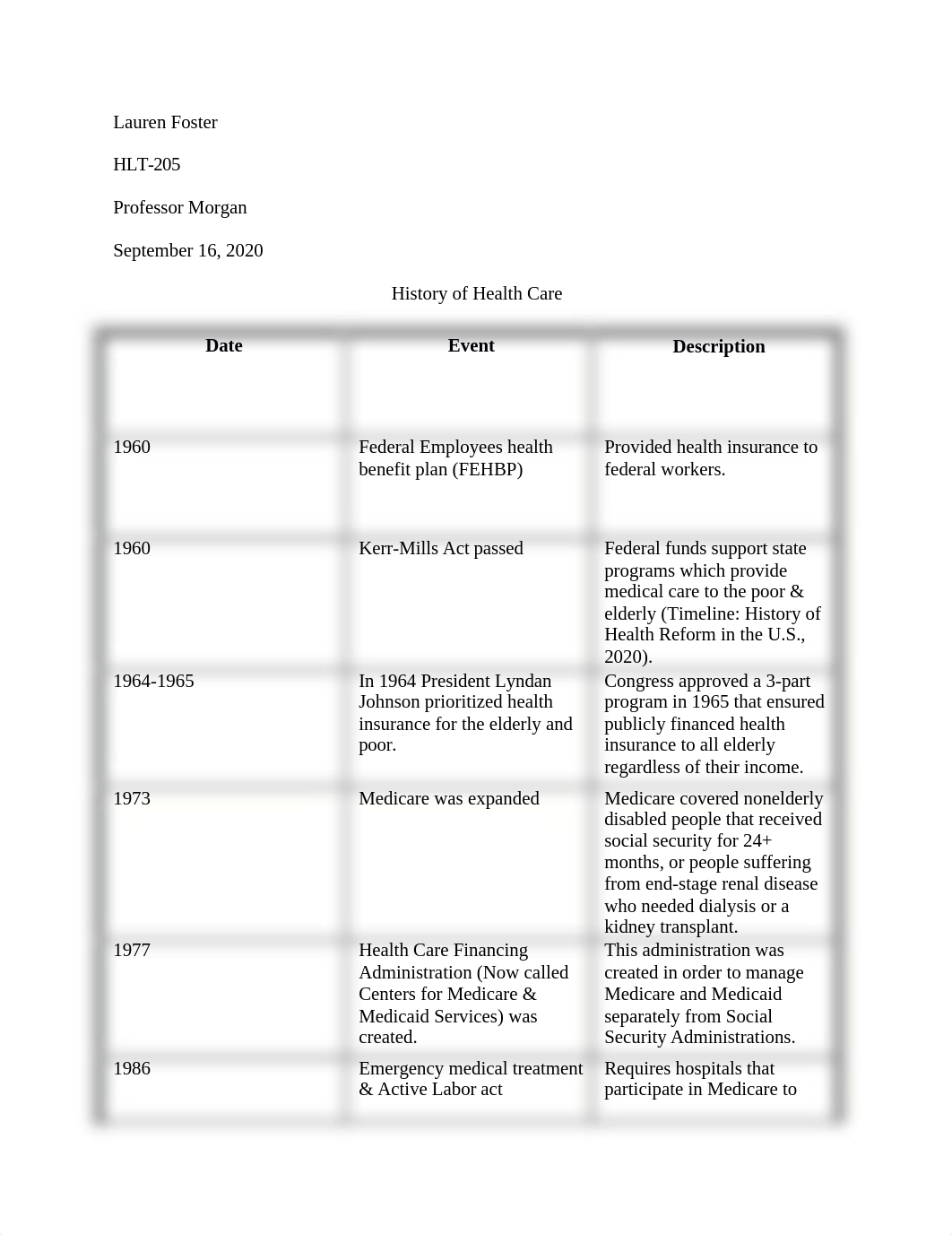 U.S. Health Care History & Foundations.docx_d52s9dww8v8_page1