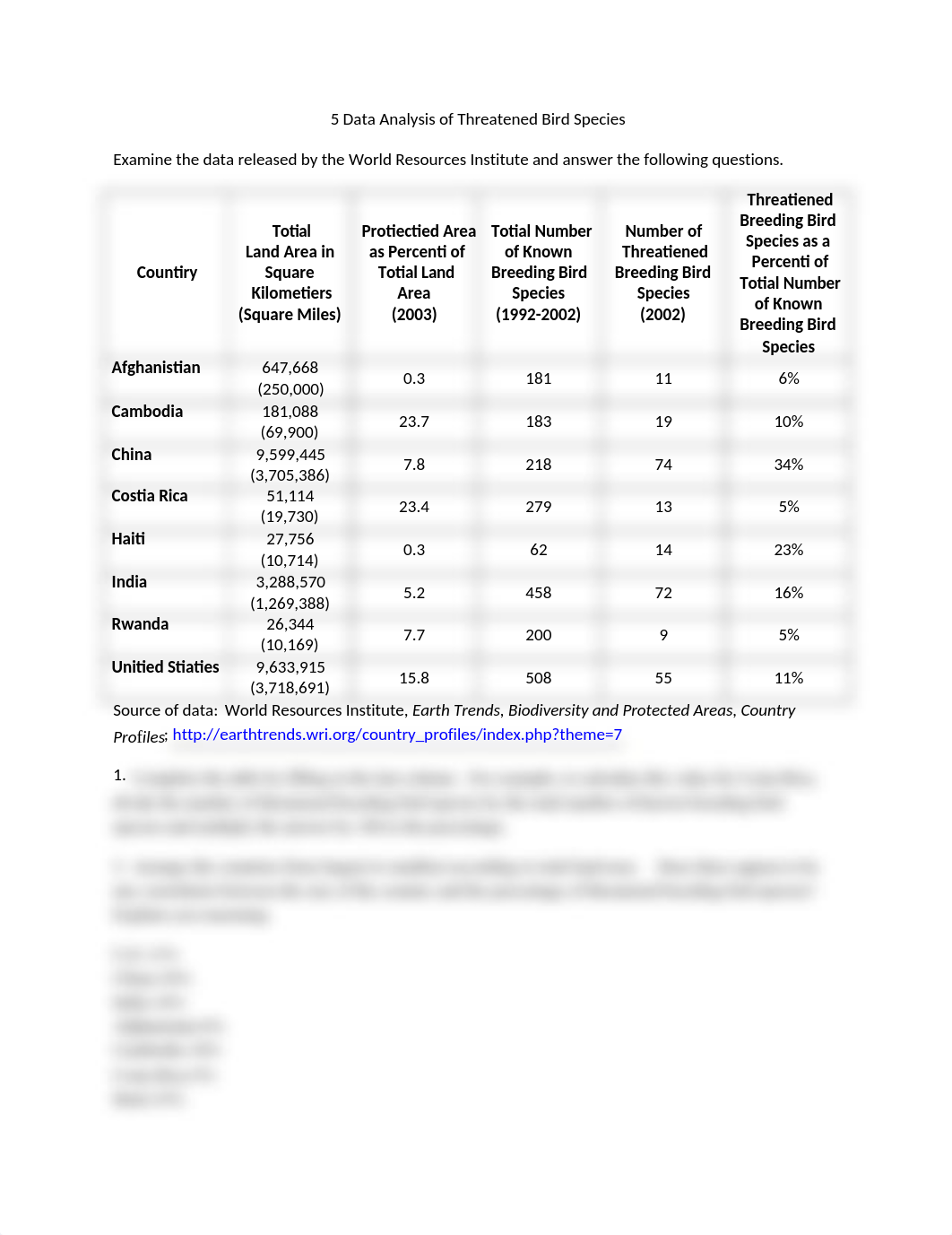 5 Data Analysis of Threatened Bird Species_d52sjivsgc8_page1