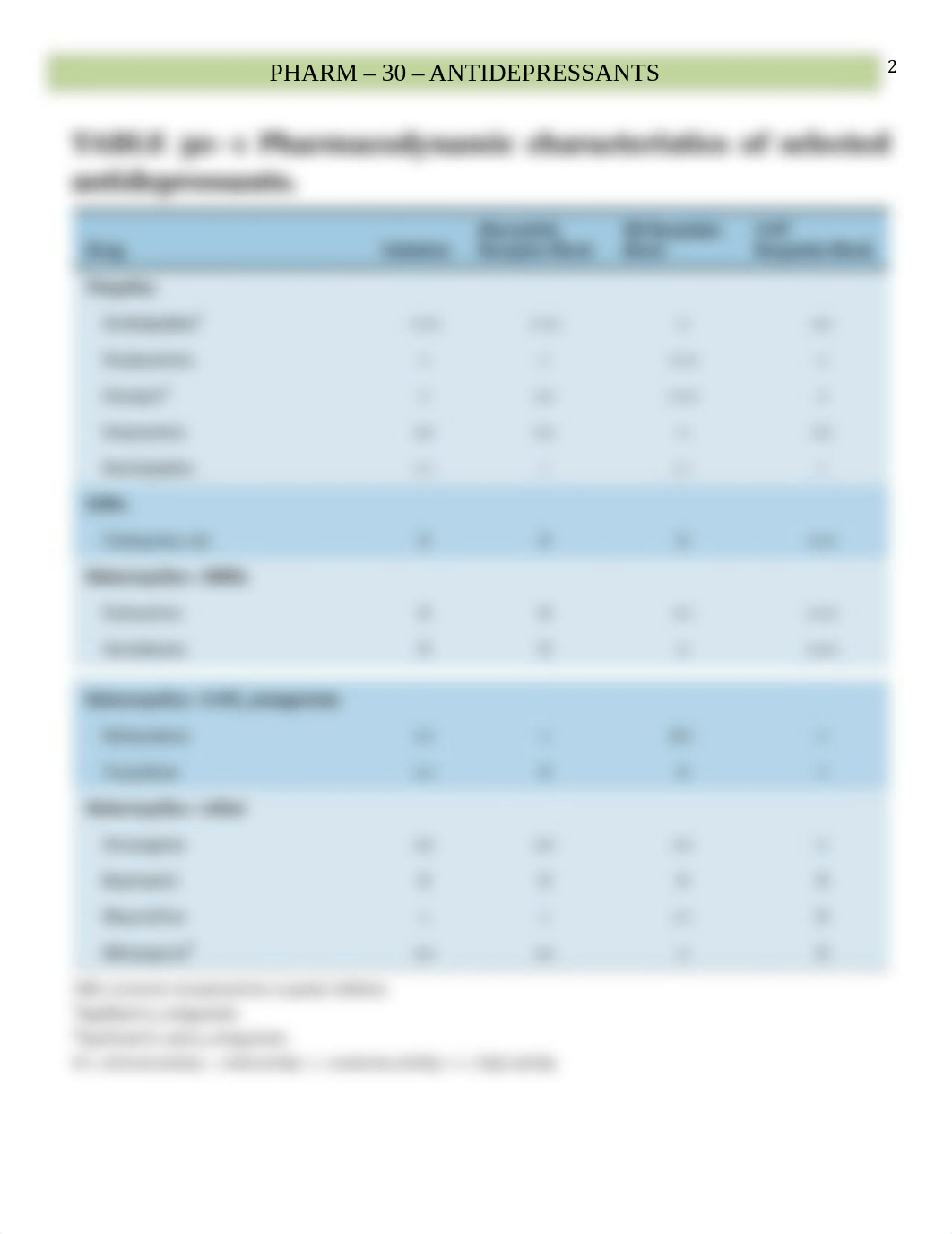 Pharm - 30 - Antidepressants - BL_d52tiaek5ng_page2