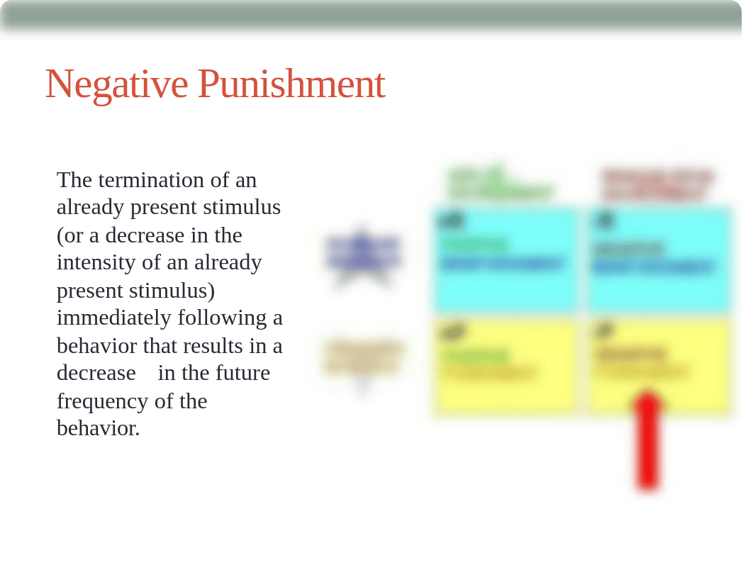 AB540 6 Negative Punishment.pdf_d52tuvb3r03_page2