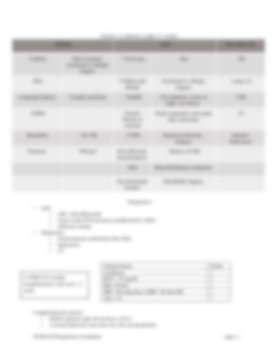 NURS 607 Respiratory Evaluation Outline.docx_d52ufr9uns0_page2