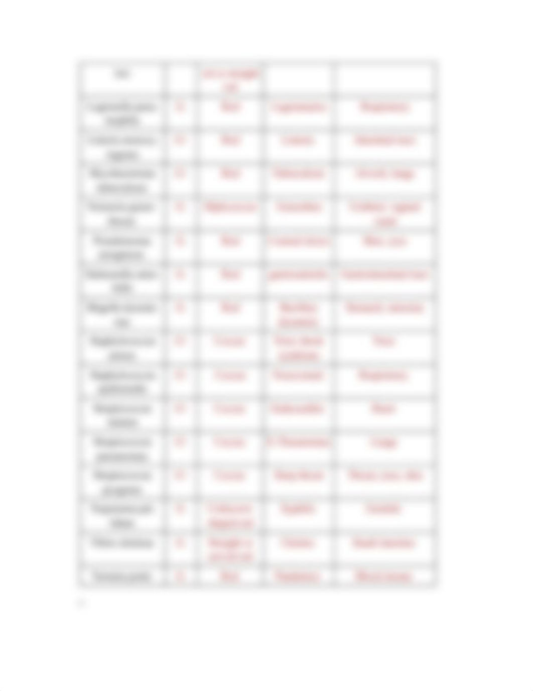 Lab 2_ Ubiquity of Microorganisms Worksheet 2.docx_d52v8exu2us_page3