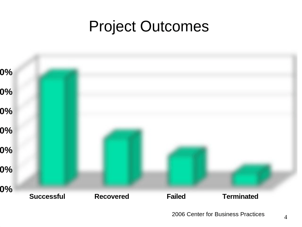 Troubled Projects 2-26-18.pptx_d52w7m8gueg_page4