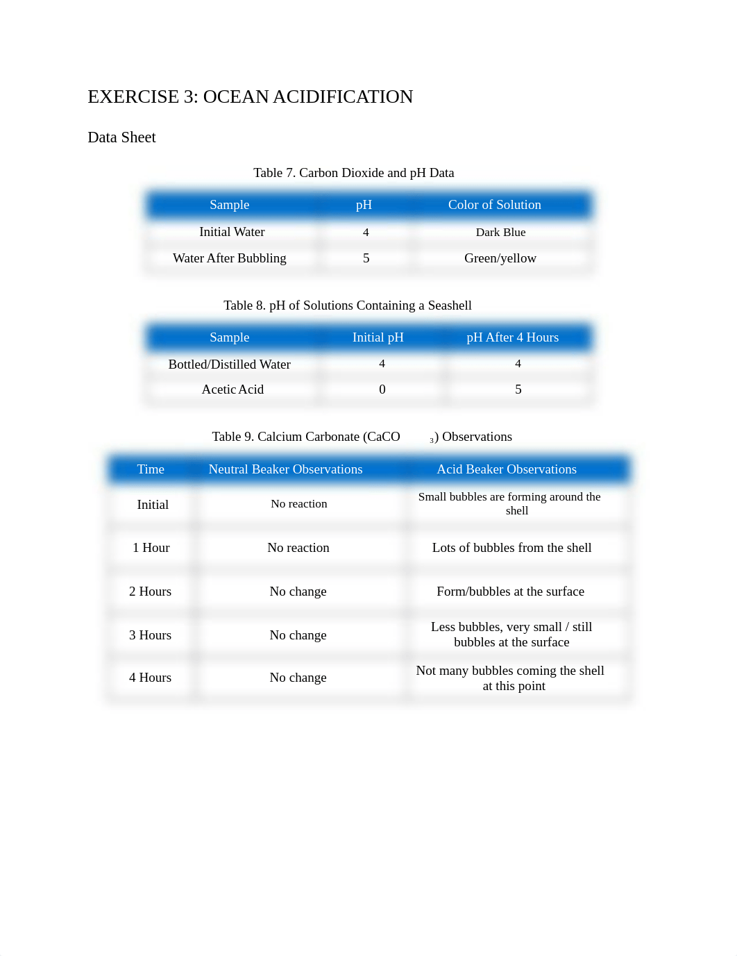 Ocean Acidification Lab KS.docx_d52yh2m1t6g_page1