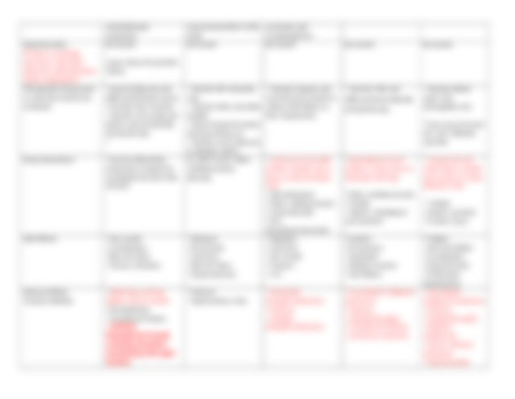 Antidepressants DRUG SHEET.docx_d53ab98rgvo_page2