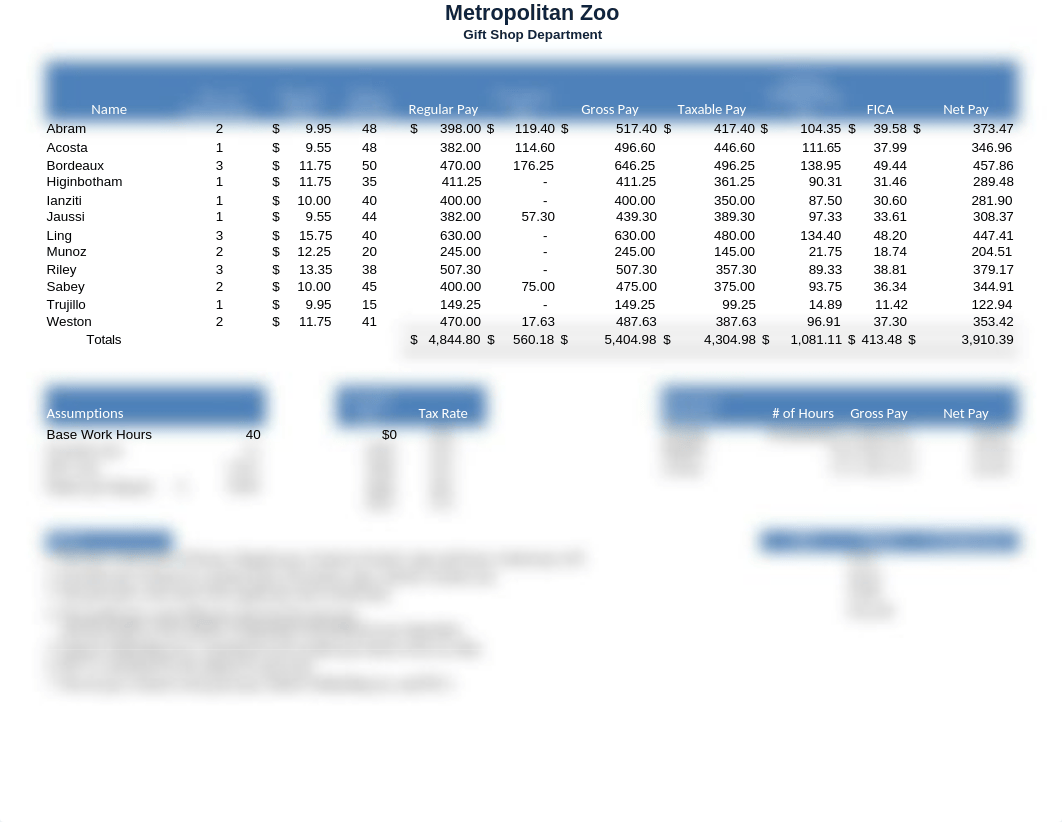 gift shop payroll input (2)_d53b4mv866x_page1