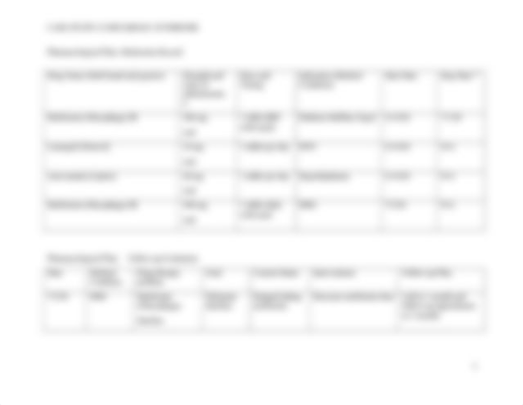 NU742 case study2 metabolic syndrome.docx_d53bx7en7sc_page3