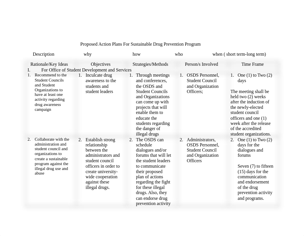 Proposed-Action-Plans-For-Sustainable-Drug-Prevention-Program.docx_d53cux5ic6x_page1