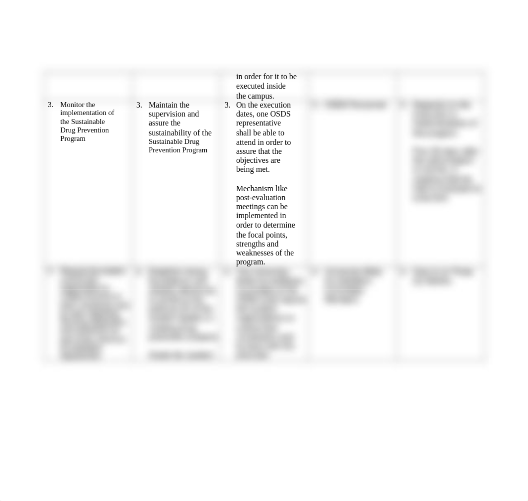 Proposed-Action-Plans-For-Sustainable-Drug-Prevention-Program.docx_d53cux5ic6x_page2