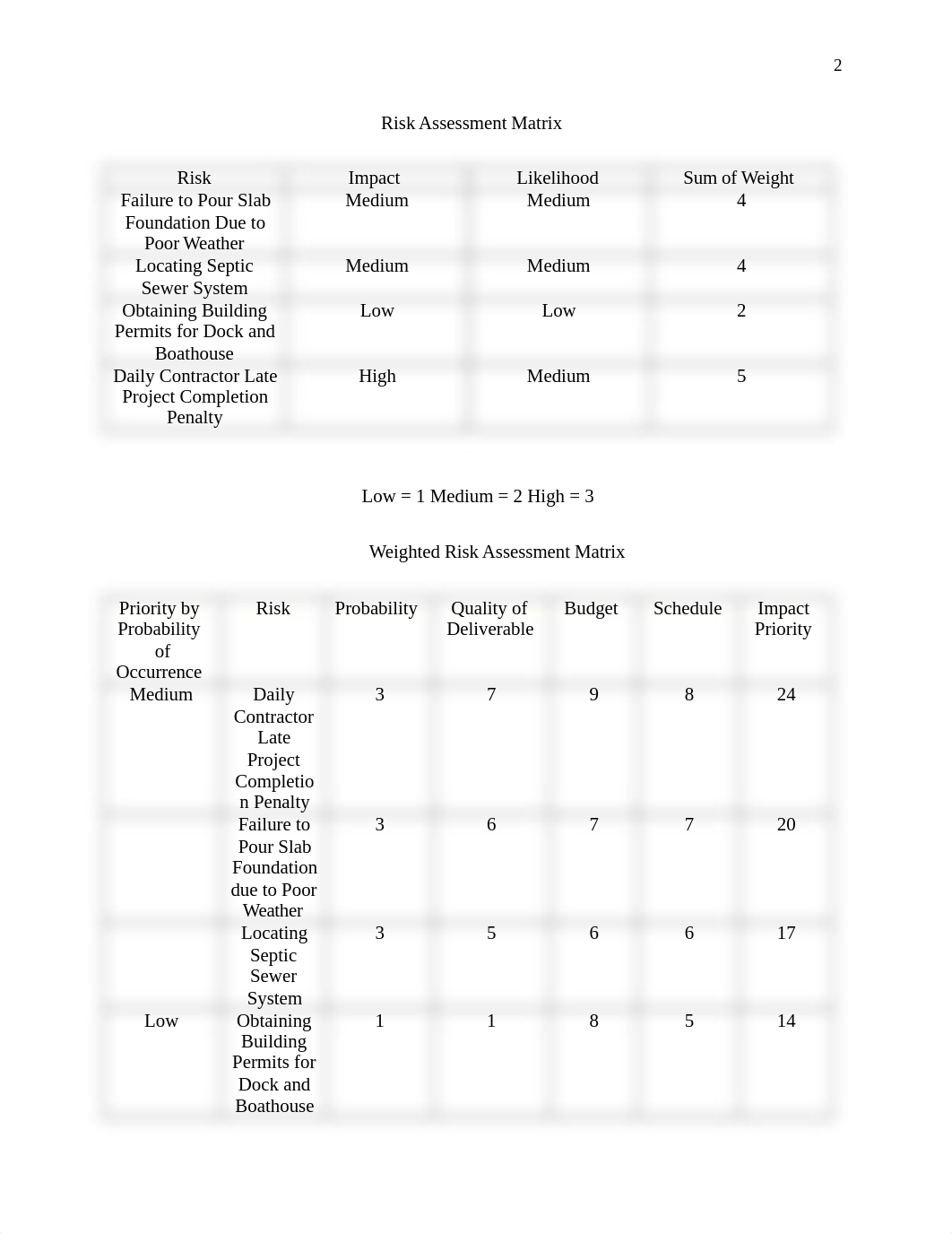 Delongchamp_Discussion_Thread_Reflecting_the_Risk_Plan.docx_d53ks9ftjdd_page2