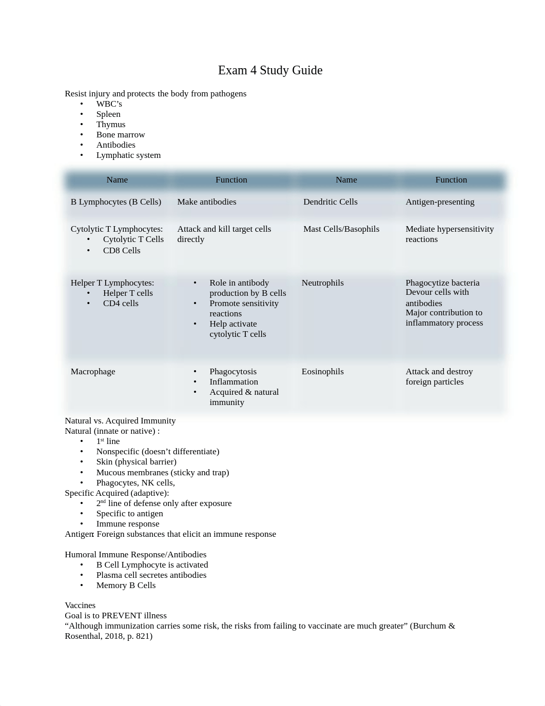 Exam 4 Study Guide.docx_d53rgy1fe8t_page1