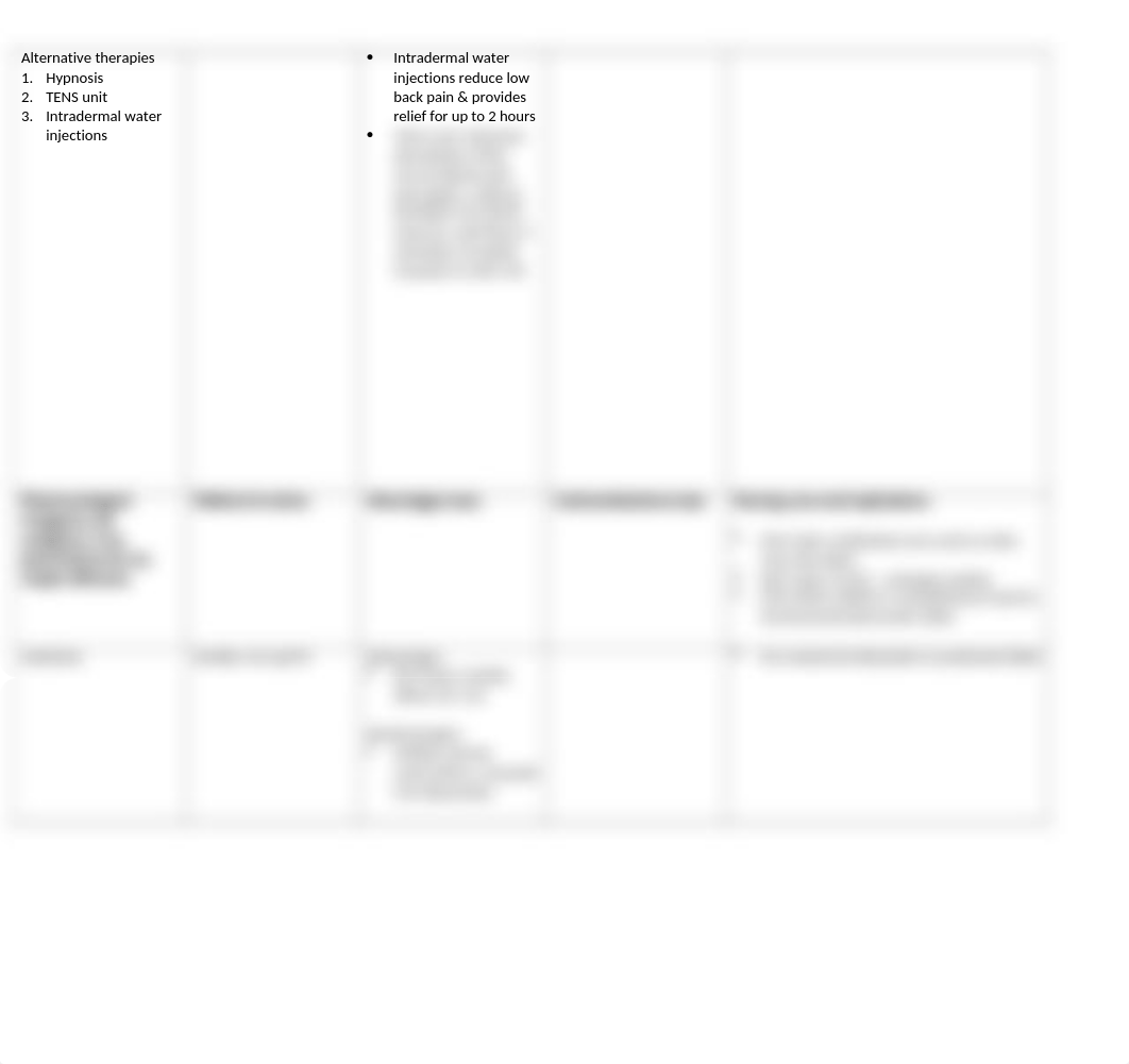 Pain management chart for students (1) (1).docx_d53smv68v0g_page3