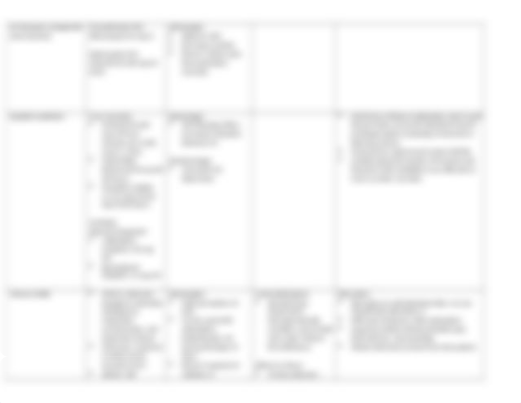 Pain management chart for students (1) (1).docx_d53smv68v0g_page4