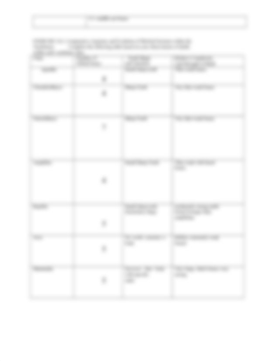 Evolution Laboratory 10 comparitive anatomy.docx_d53zqxse5q1_page2