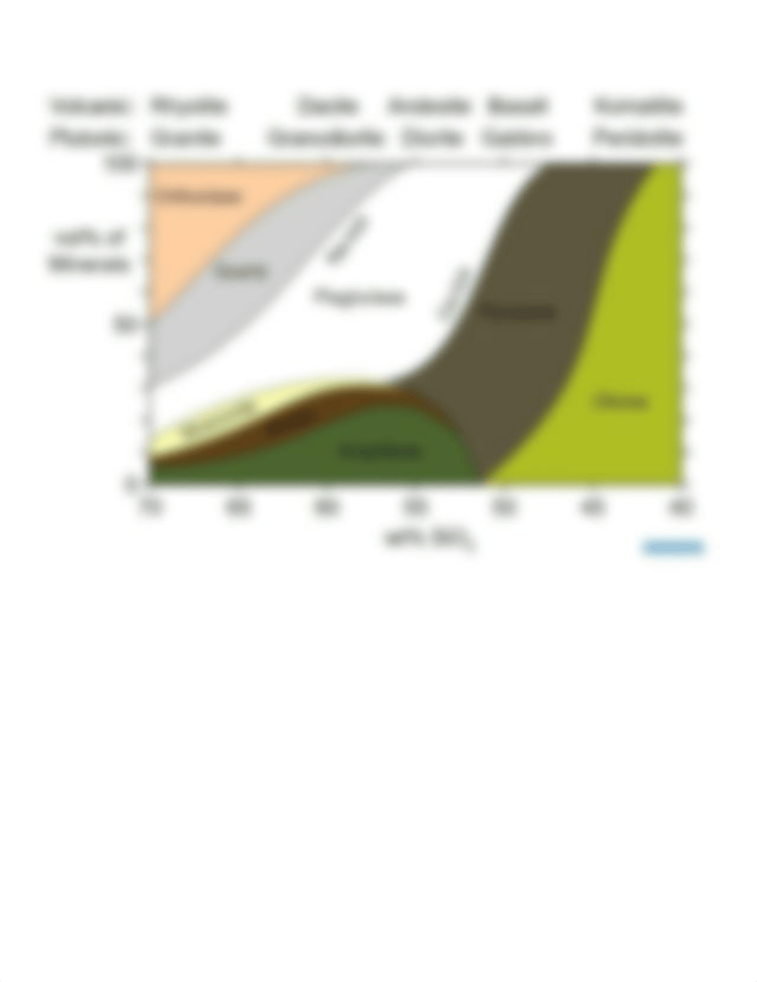 Igneous Rock ID lab COM.pdf_d5459b2e9uz_page5