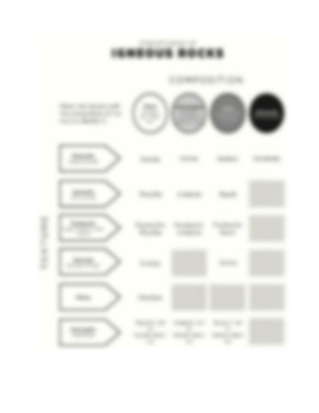 Igneous Rock ID lab COM.pdf_d5459b2e9uz_page4