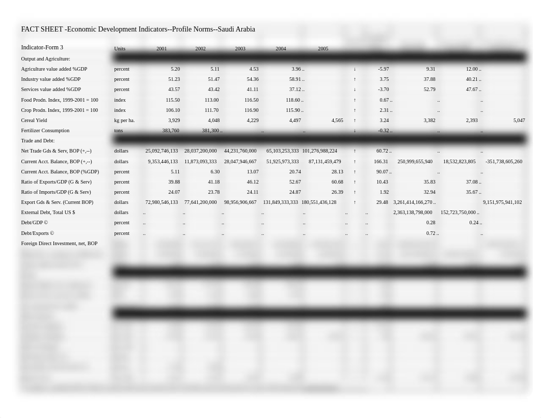 Econ Development - Saudi Arabia Fact Sheet Page 3_d548015ka41_page1