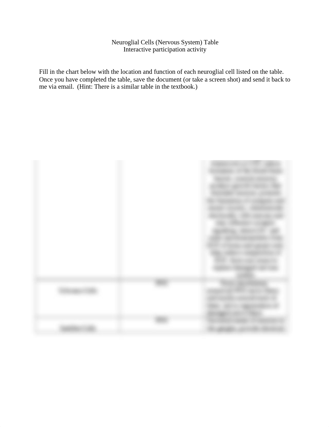 Neuroglial Cells (Nervous System) Table.docx_d54b0ldhx2o_page1