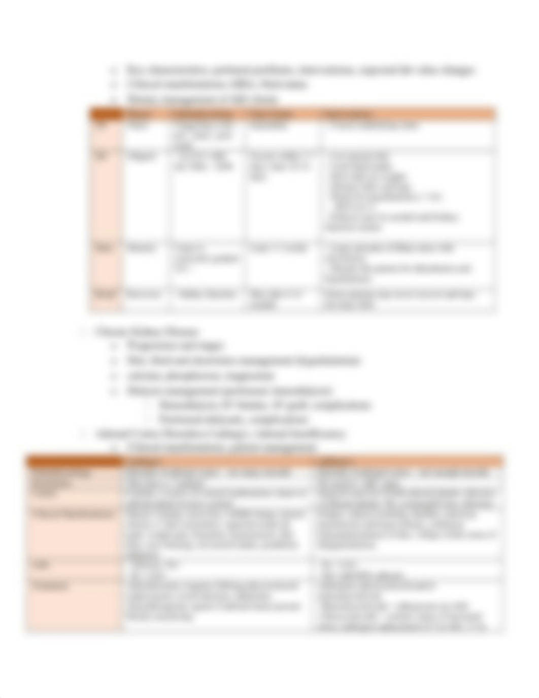 6202 Final Exam Study Guide.docx_d54b9s10gep_page3