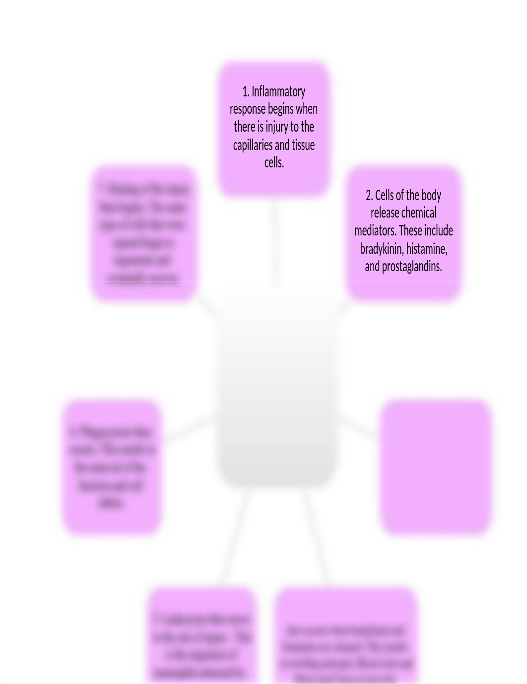 Inflammation Response Concept Map.docx_d54nnfkc1n5_page1