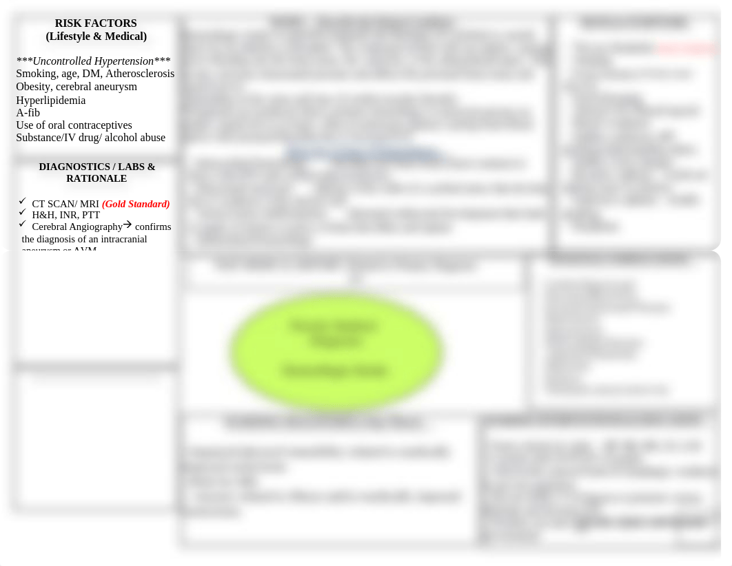 Hemorrhagic Stroke__Concept Map__DONE.docx_d54o9f2eqek_page1