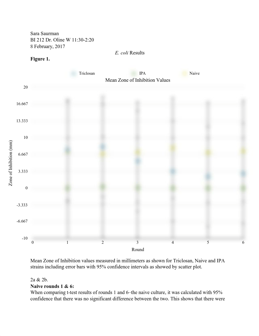 E. coli Results - Sara Saurman_d54pvi40owr_page1