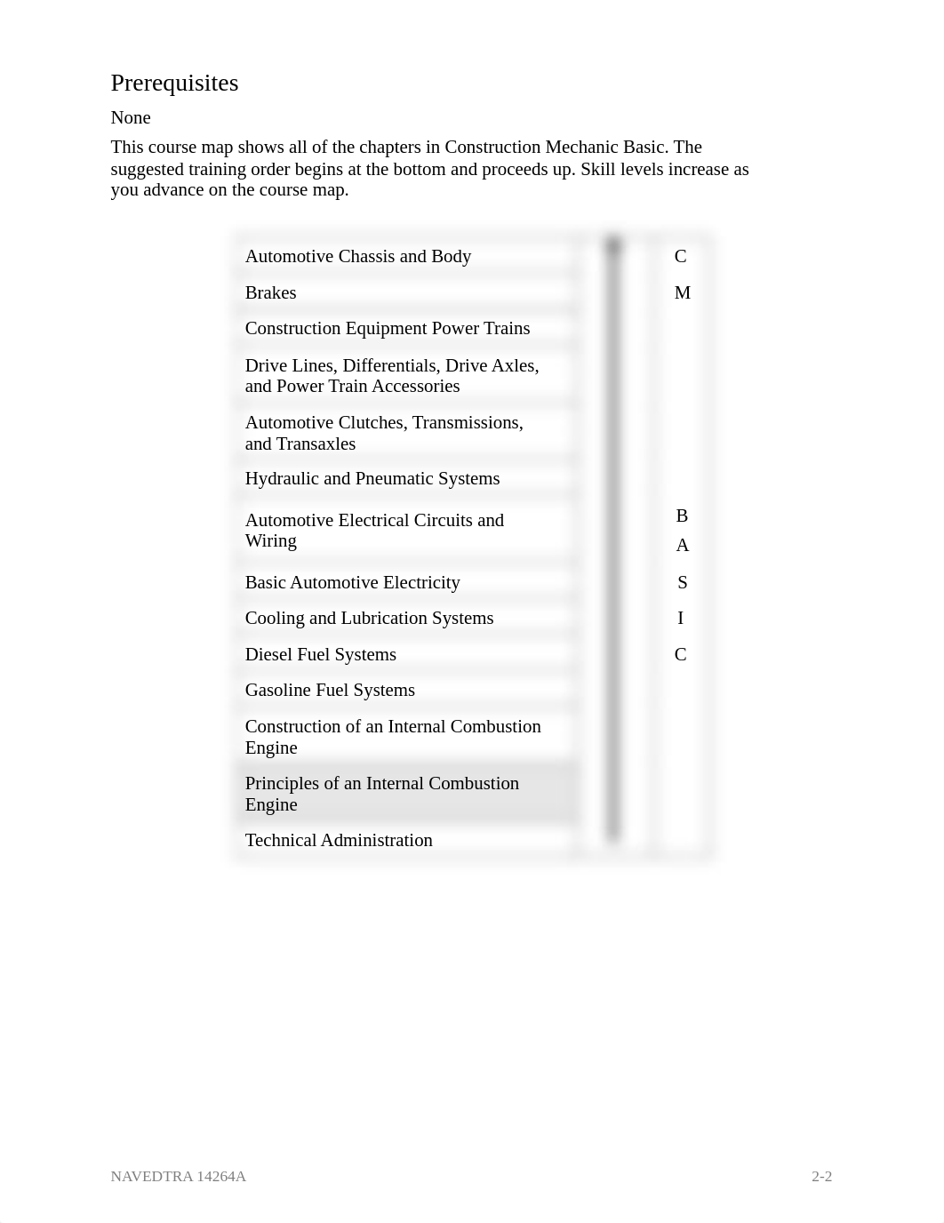 CHAPTER 2 BASIC.pdf_d54tf1n9mg5_page2