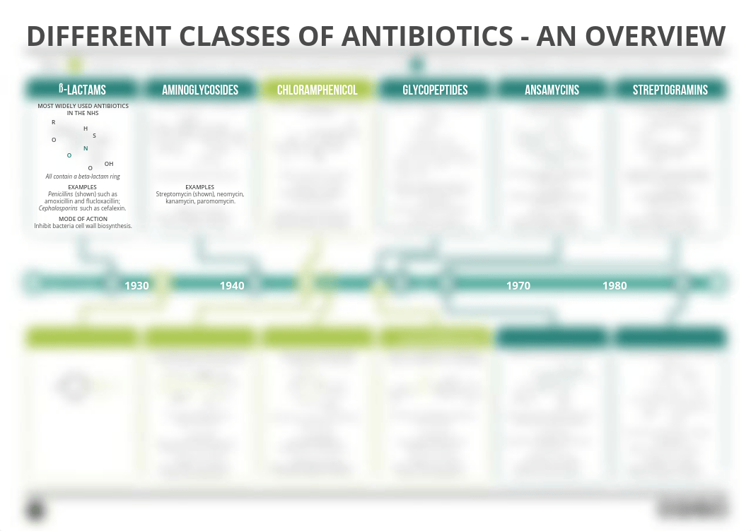 Pharm - Classes-of-Antibiotics-Summary.pdf_d54wb9wk35q_page1