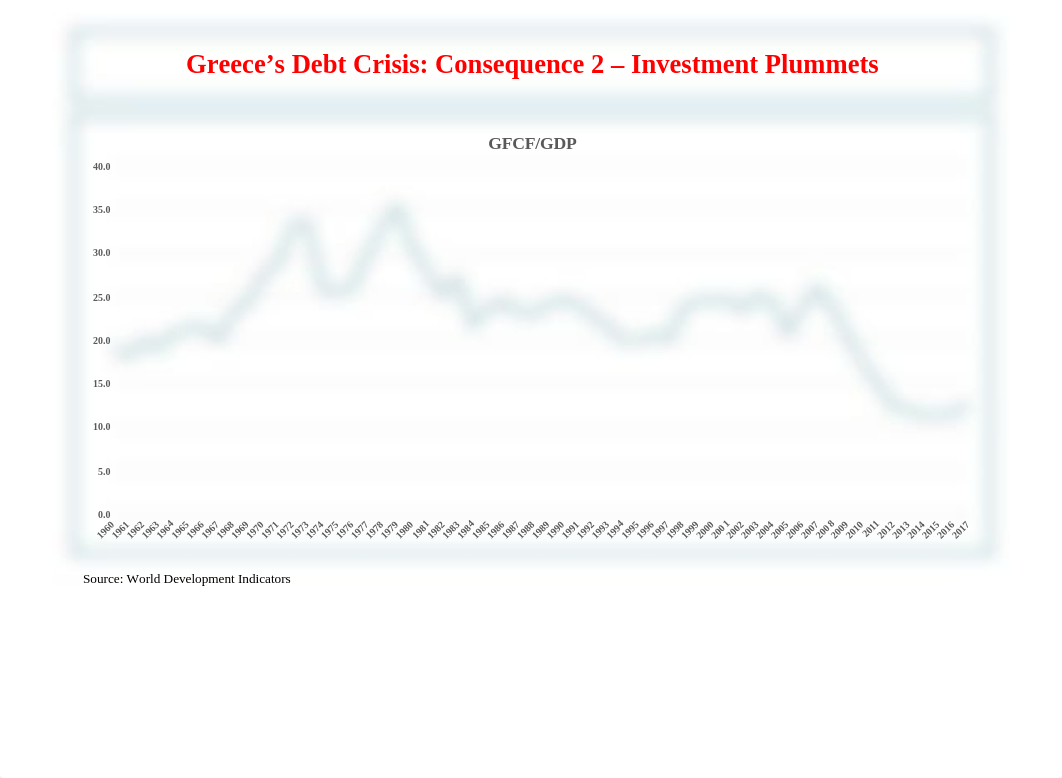 Greek debt crisis  IMF.pptx_d54yteleppg_page4