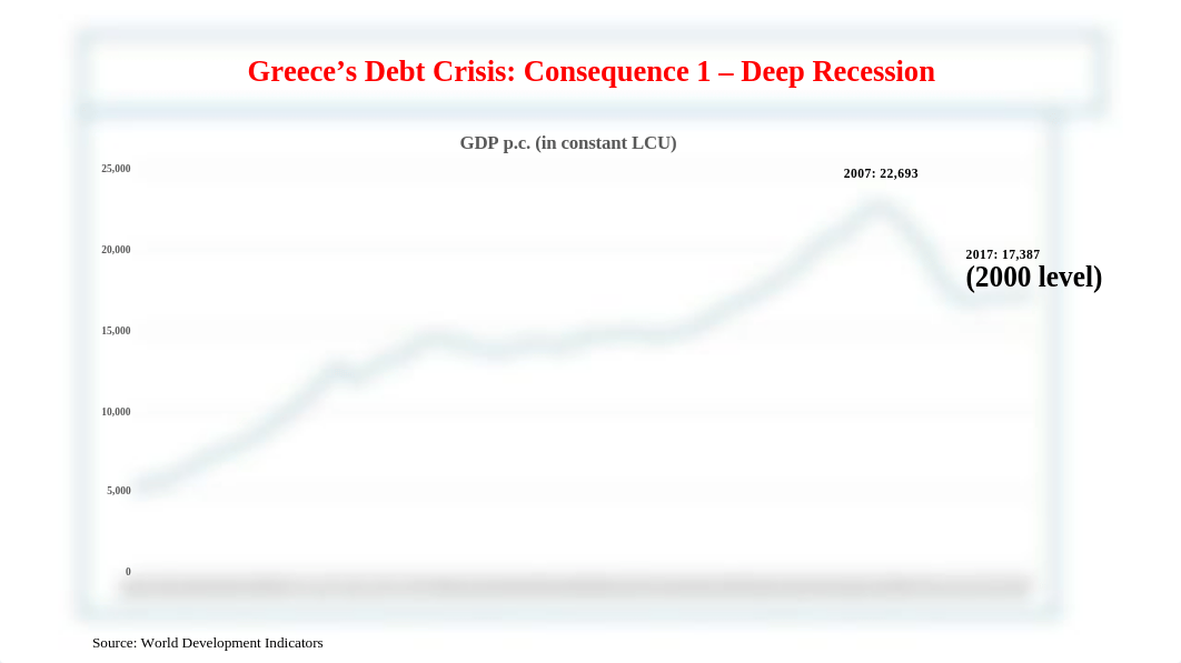 Greek debt crisis  IMF.pptx_d54yteleppg_page3