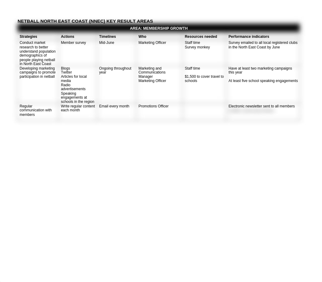 SD BSBWOR502 SD NNEC Operational Plan pdf.pdf_d5521jahhls_page1