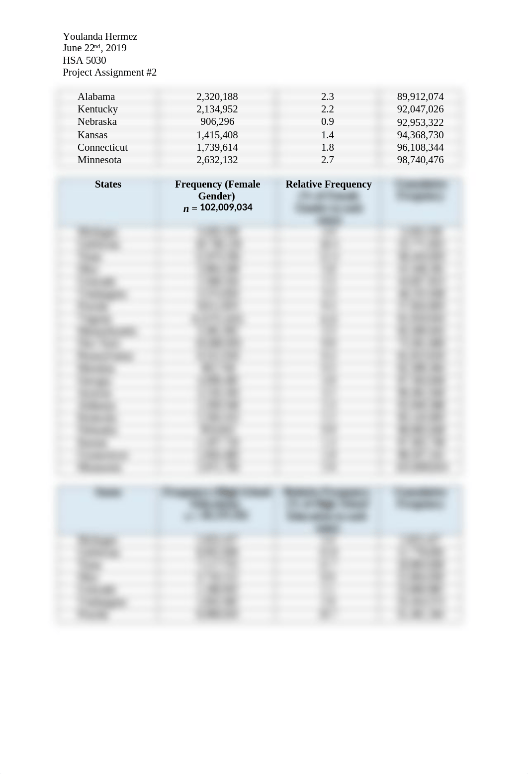 Project Assignment #2.docx_d55631w3v66_page2