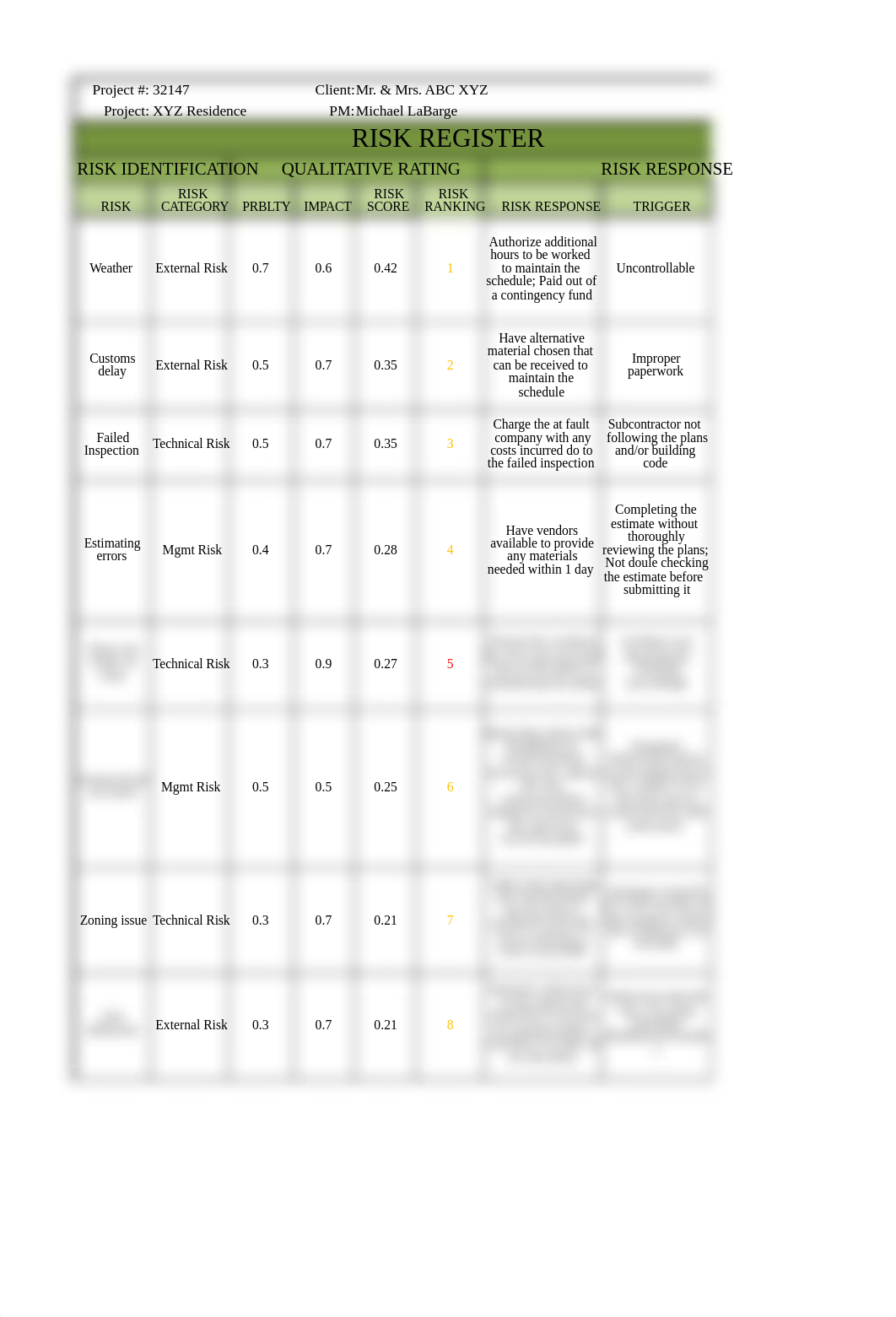 PROJ wk 5 Risk Register Assignment.xlsx_d55g3r01ioe_page1