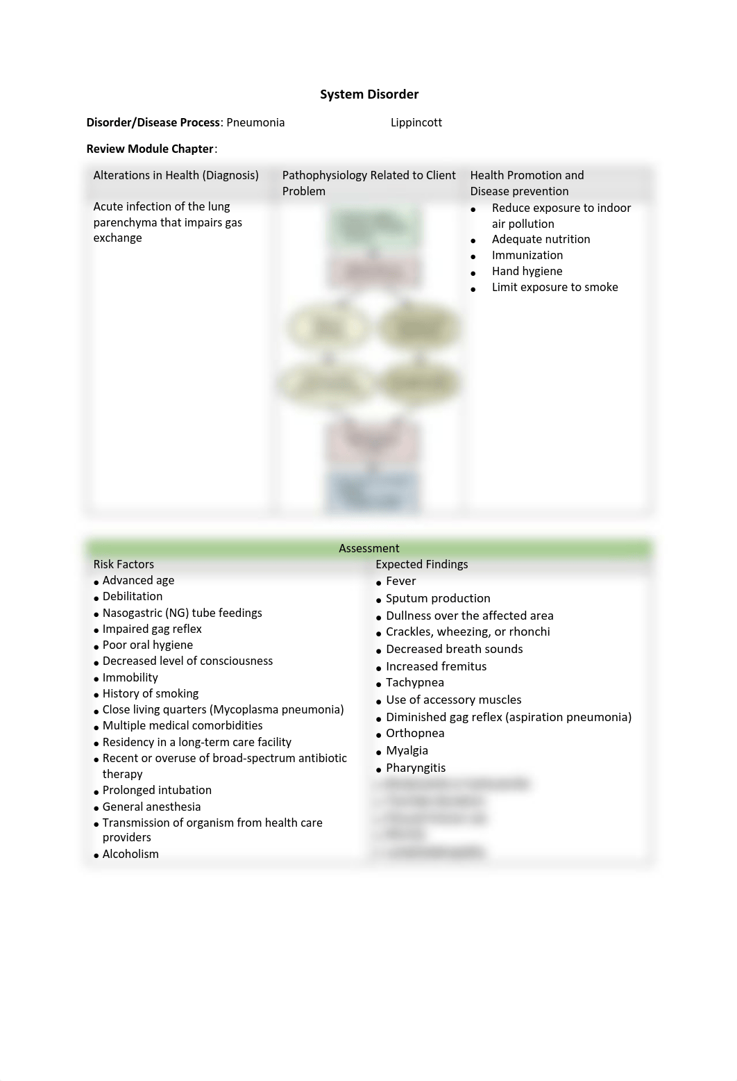 System Disorder Pneumonia.pdf_d55vwk1qwr1_page1