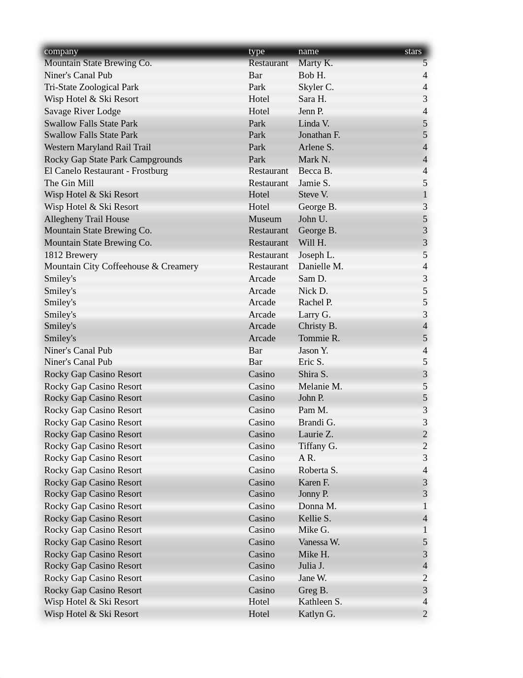 Assignment4.12019.xlsx_d55wiwd5zst_page1