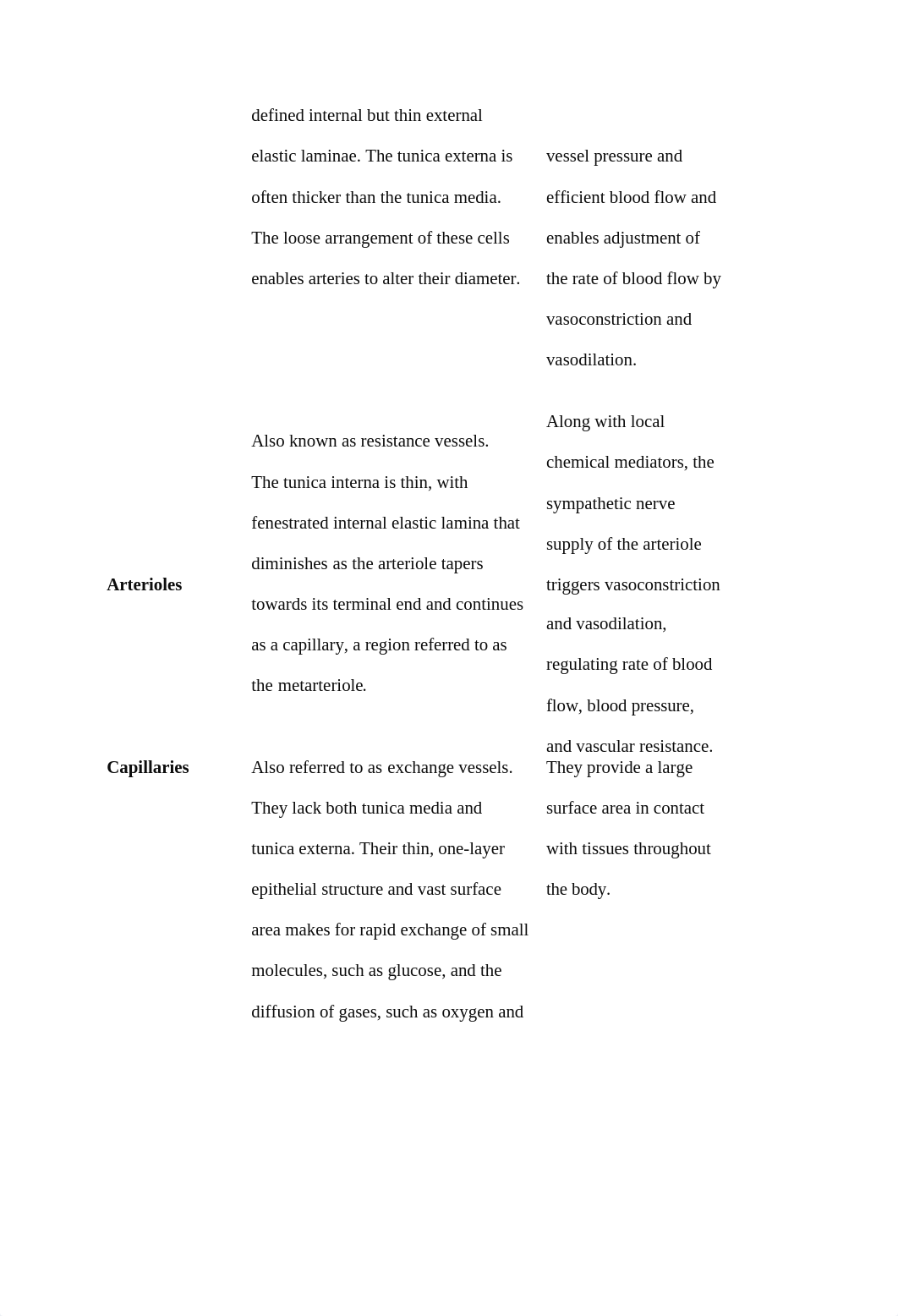 BIOS 255 Week 3 Blood Vessels  (1).docx_d55zk2rqt7f_page2