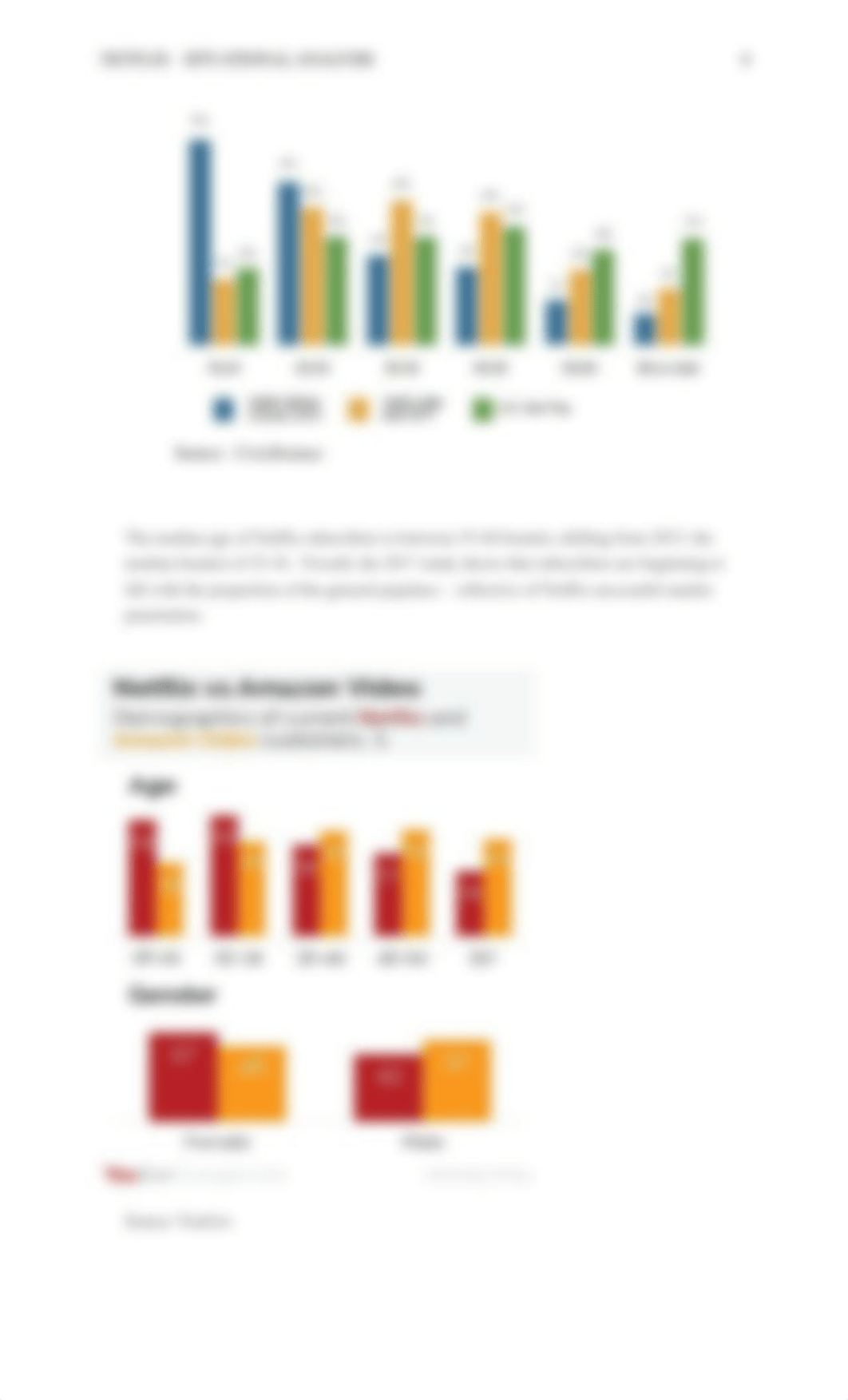 Netflix - Sit Analysis2.edited.docx_d562wy9wgif_page4