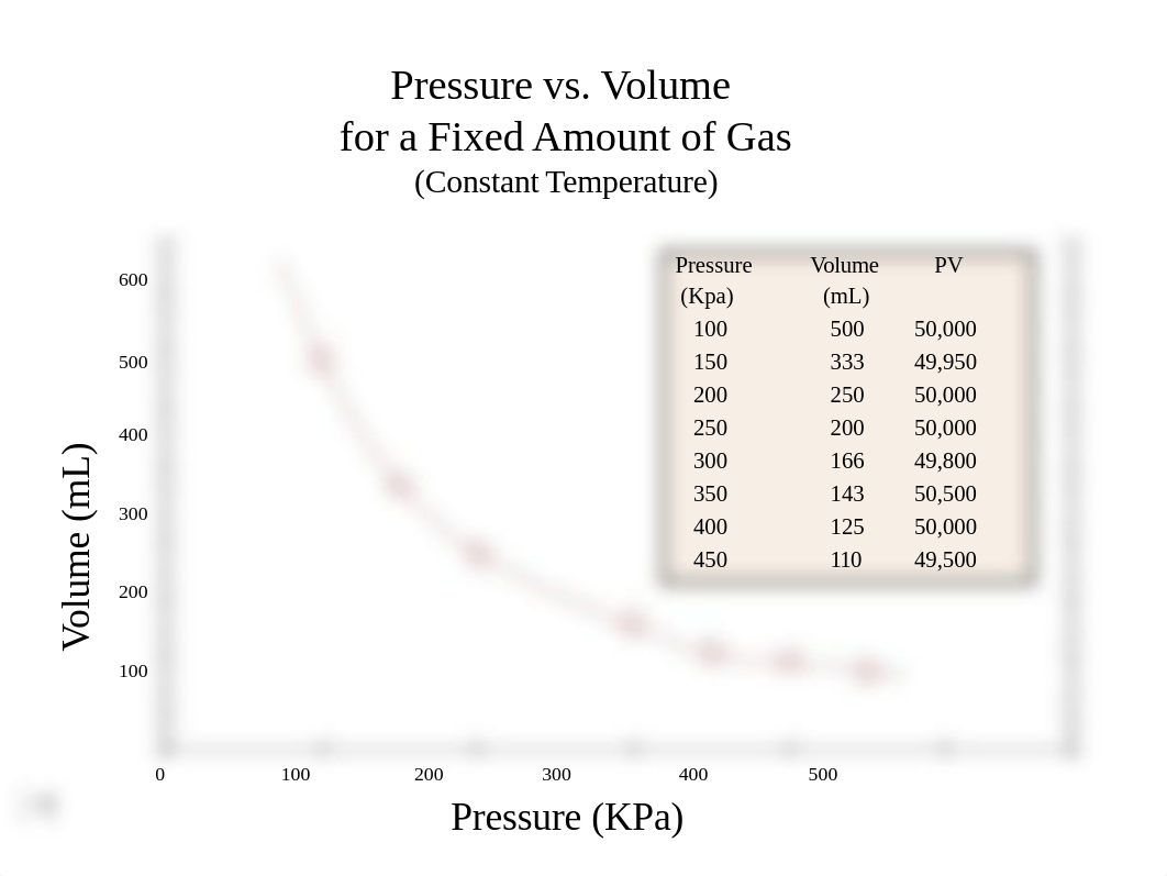 Gas Laws and KMT Notes.pdf_d568f05vqsc_page1