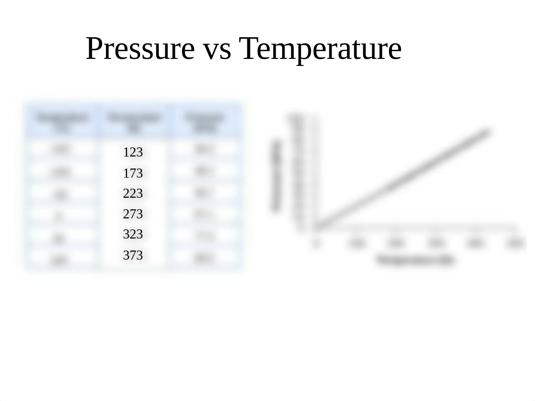 Gas Laws and KMT Notes.pdf_d568f05vqsc_page5